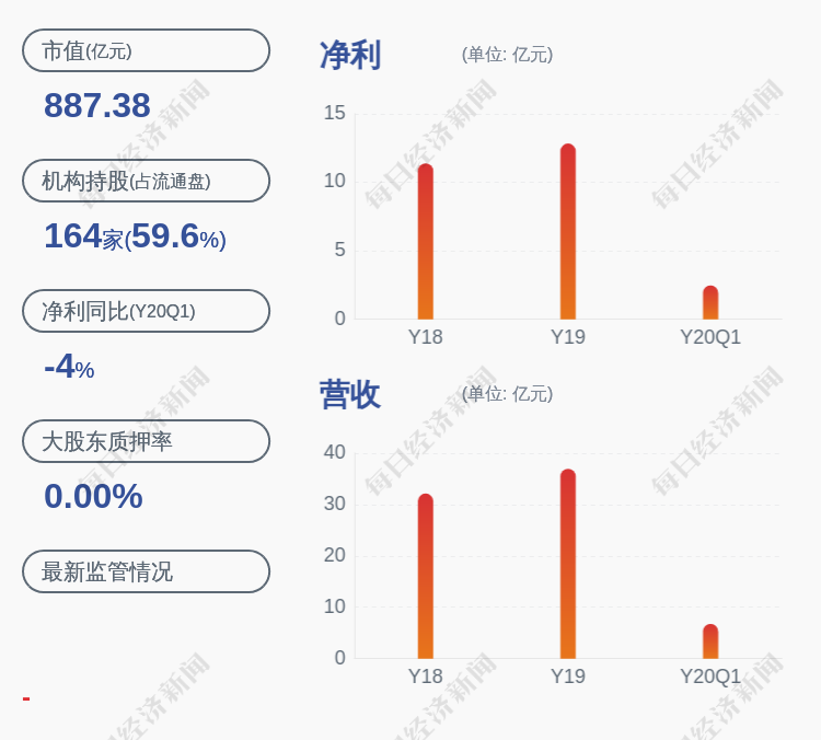 华兰生物招聘_华兰生物2021年净利润约12.99亿元,拟派现3.65亿元