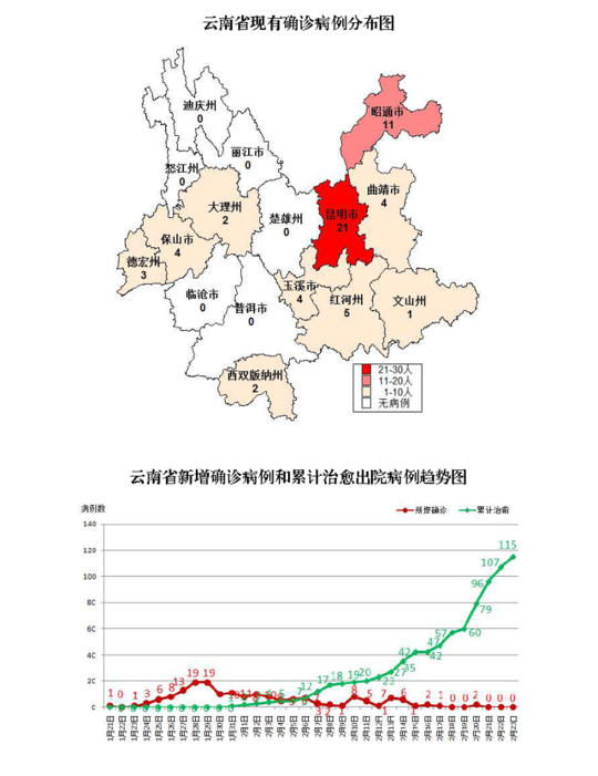 云南西双版纳新冠肺炎图片