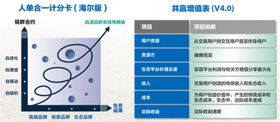 双循环人口_人口普查(2)