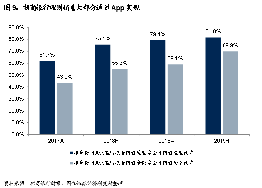 2019年中国经济总量达到美国的63%(3)