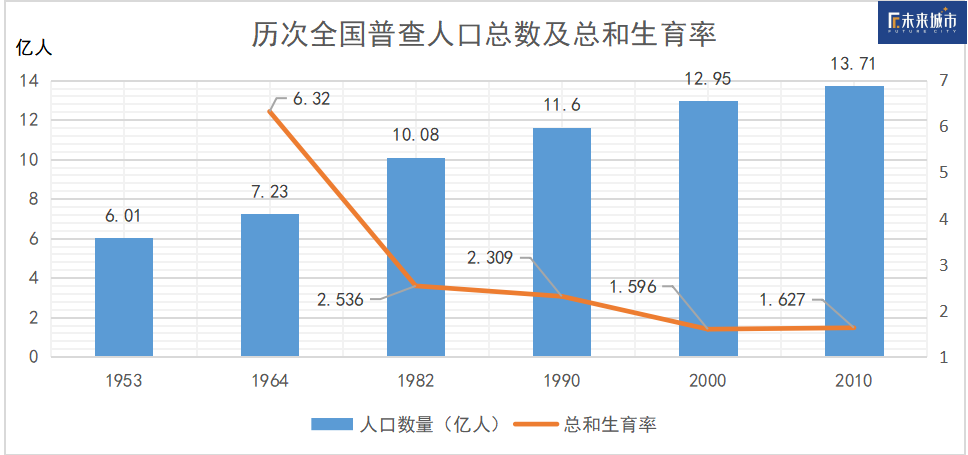 2019年全国人口普查数量_第七次全国人口普查(2)