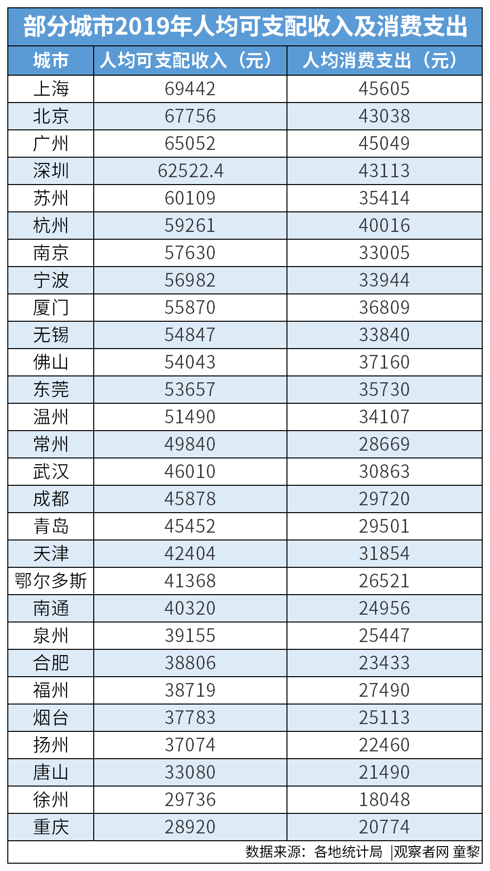 2020年全国人均gdp_2019年各省人均gdp(2)