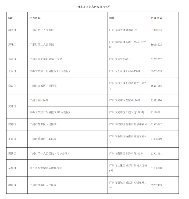 3月8日零時後從這些地方入境廣州的一律隔離