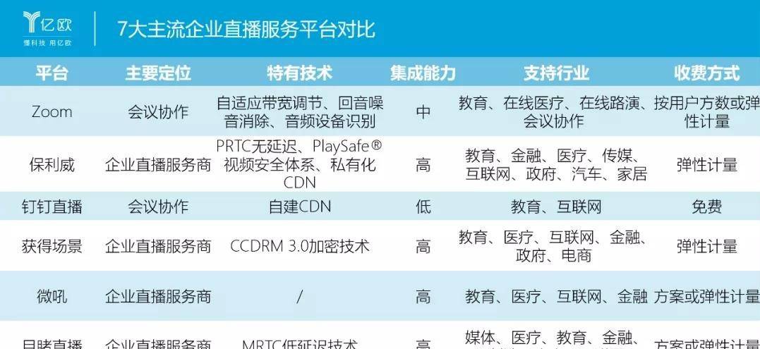 企业直播这么火如何挑选你想要的平台？(图2)