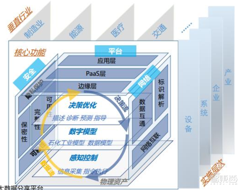 新基建+5G,188页报告看中国硬实力 新基建+5G,188页报告看中国硬实力
