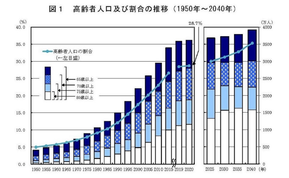 世界人口数据_世界人口大数据报告,你关注过吗(3)