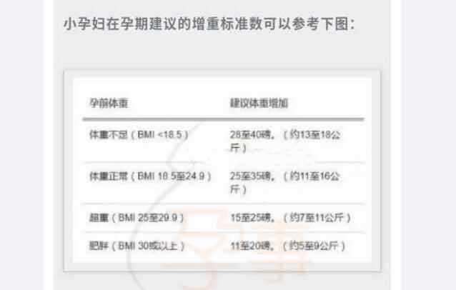 附孕期体重公式 想要产后瘦回孕前体重 其实做好2点就可以了 凤凰网