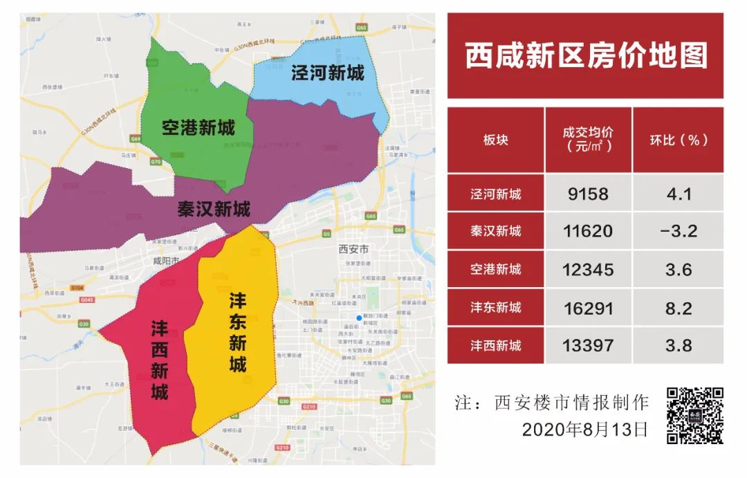 7月西咸新区房价地图出炉,附在售热盘分析—凤凰网房产西安