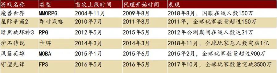数据来源:招商证券