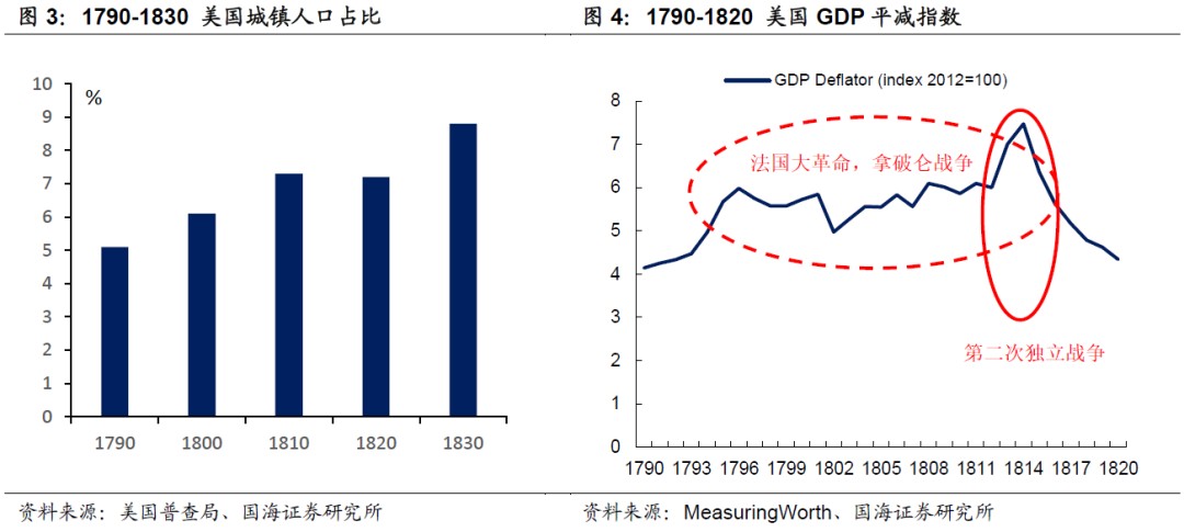 美国1820年GDP_1820年的美国(2)