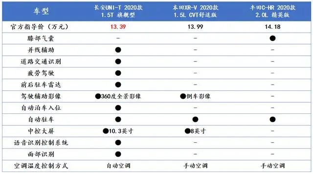 如果车圈进行＂男神座驾＂battle，为何长安UNI-T可以C位出道？
