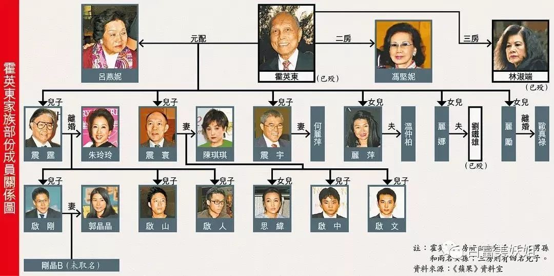 两次嫁百亿富商,获46亿资产,她凭啥?