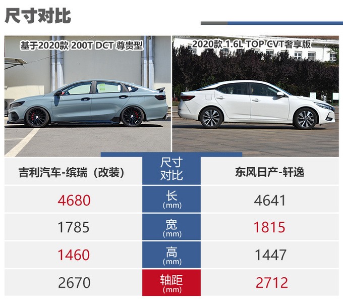 适合年轻人的原厂钢炮实拍吉利缤瑞改装车-图1
