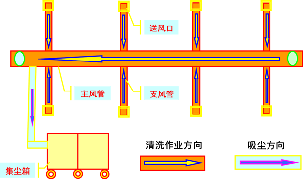 ����յ�����ϵͳ��ϴʵ��