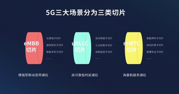 深化落地5G网络 业内首个5G终端切片目标方案是什么？_凤凰网