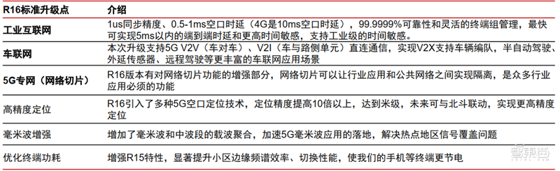 新基建+5G,188页报告看中国硬实力 新基建+5G,188页报告看中国硬实力