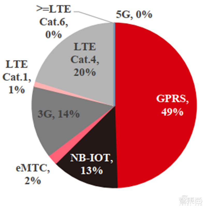 新基建+5G,188页报告看中国硬实力 新基建+5G,188页报告看中国硬实力