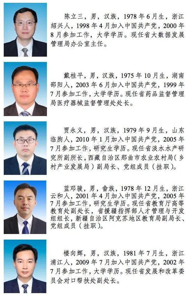 (排名不分先后)浙江省担当作为好干部拟表彰人选公示名单2020年11月