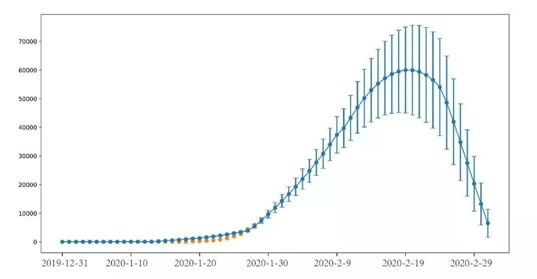 人口预测数学模型_数学建模预测类 拟合算法(2)