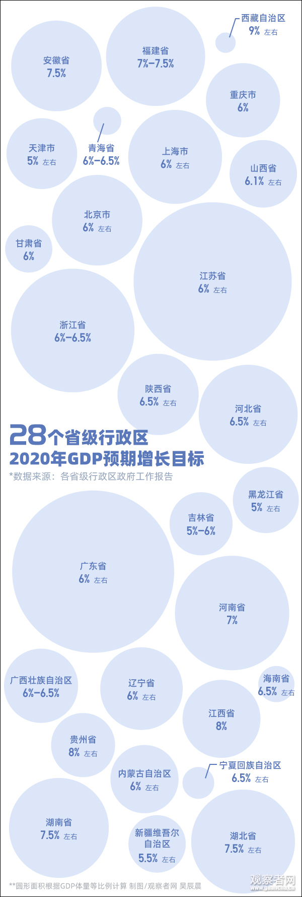 天津区县gdp_天津经开区上半年GDP同比增12.3%经济形势稳中向好(2)