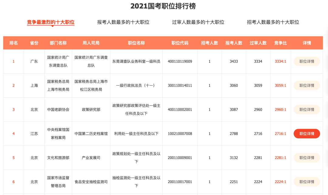 武汉人口总共_武汉地铁出人口图片(2)