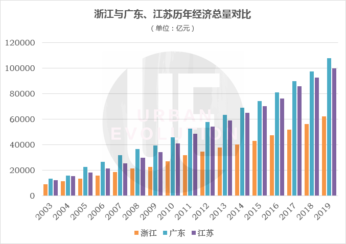 一带一路2019年经济总量_一带一路(3)