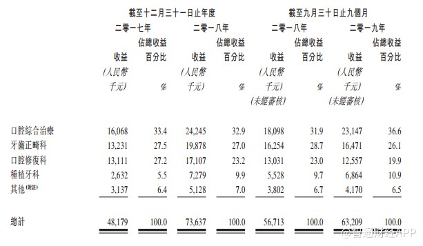 台湾腔人口_台湾人口密度(3)