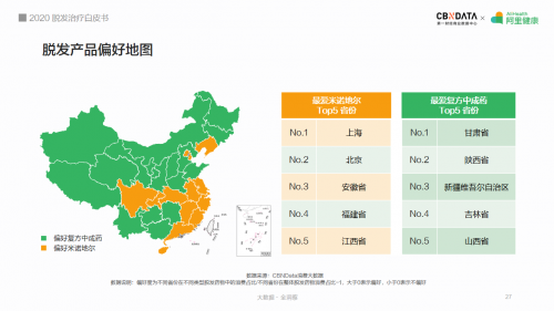 线上脱发治疗药物消费增长80％，是谁撑起了这“秃”如其来的生意？