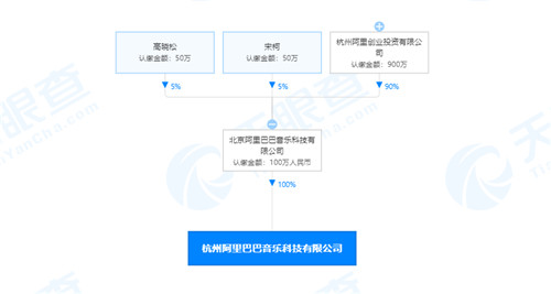 登錄查看大圖