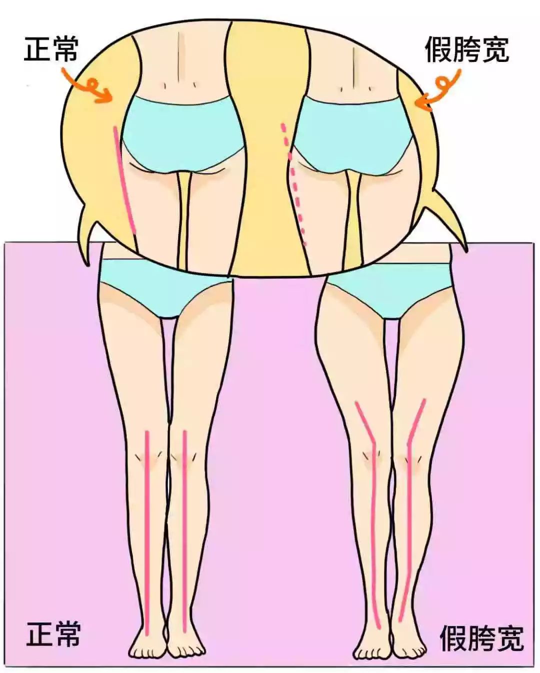 新年8 个小动作,祝你变美表漂亮