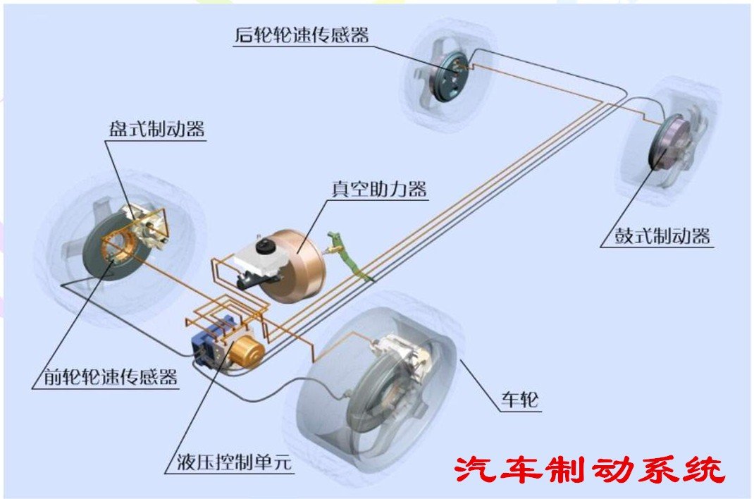 驻车制动器原理图片