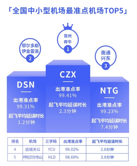 航班管家智慧出行实验室发布4月航班准点率报告