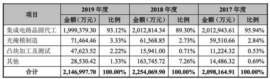 图片来源@招股书截图