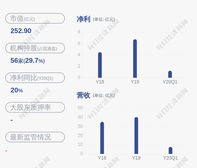 中国博士占人口比例_中国年龄段人口比例图(3)