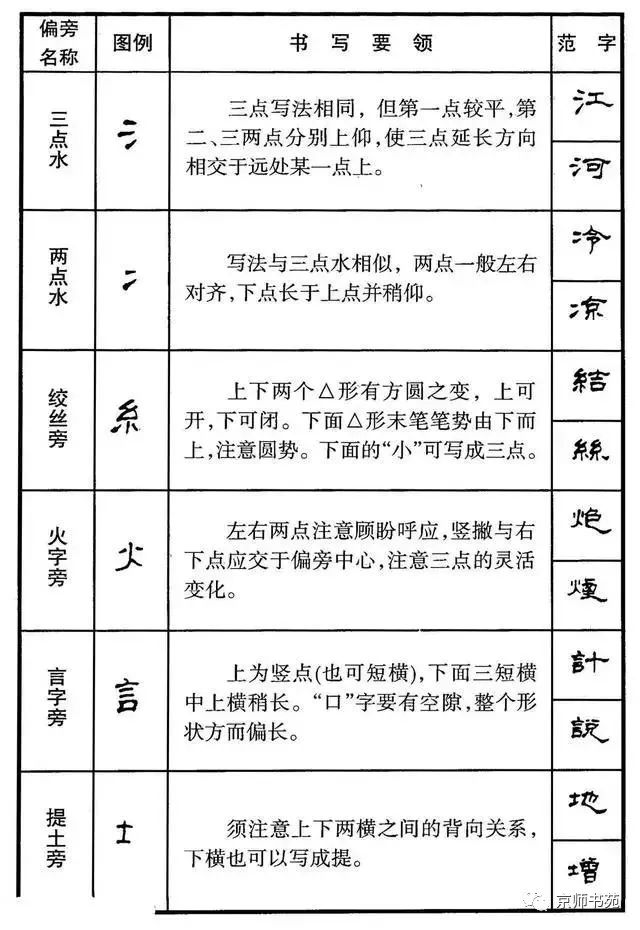 隶书硬笔偏旁部首教程67