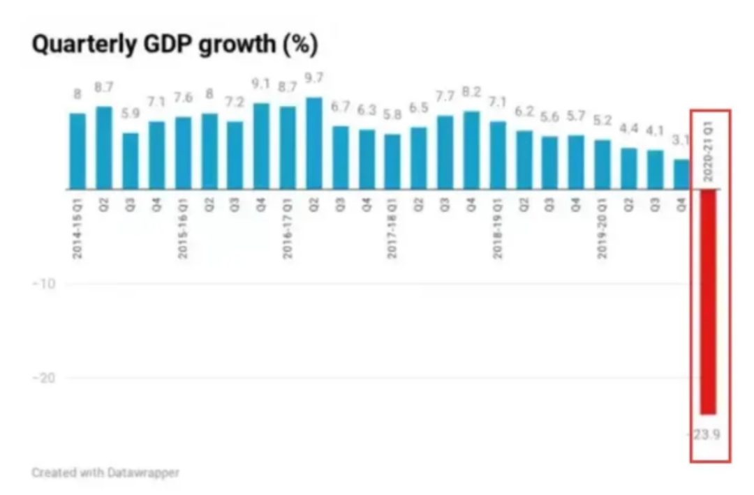 随县人口及GDP_人口增长滞后对经济的影响(2)