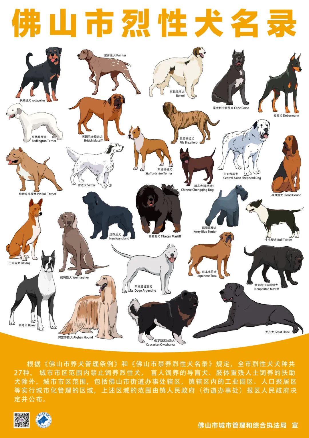 川东犬(重庆犬),苏俄牧羊犬,牛头梗犬,英国马士提夫犬,意大利卡斯罗犬