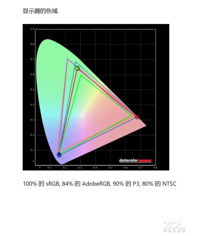 联想YOGA Pro 14c 2021评测