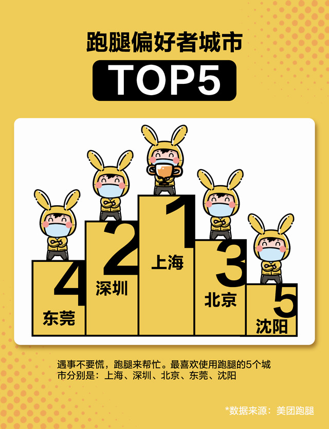 如何成为美团跑腿配送员 2271386E5EE20EB80C9E20DF700C3BF300448BF2_size147_w640_h834.jpeg