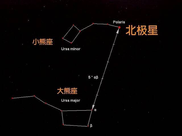 千萬年時光流轉是什麼讓北極星一直卡在極點呢答案很奇妙