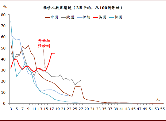 IMF预测美国2020年GDP_2020年美国gdp预计