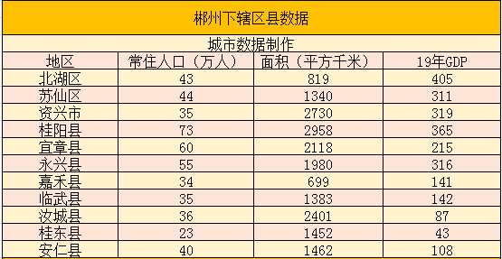 宜章多少人口_郴州市有望“一分为二”的县,常住人口60万,未来各自设县发展