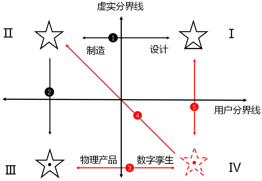 林雪萍数字孪生第四象限的崛起