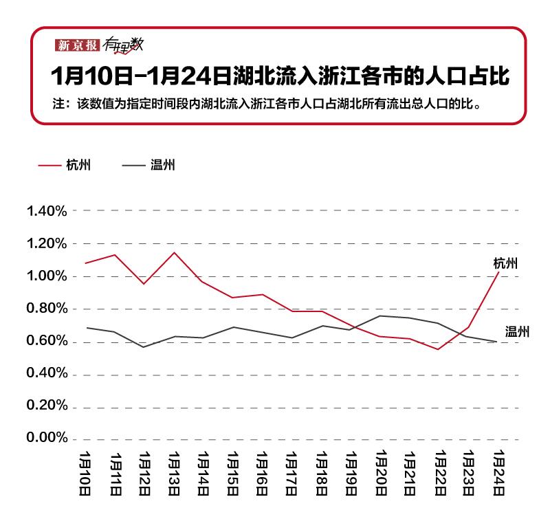 湖北人口密度_湖北地图