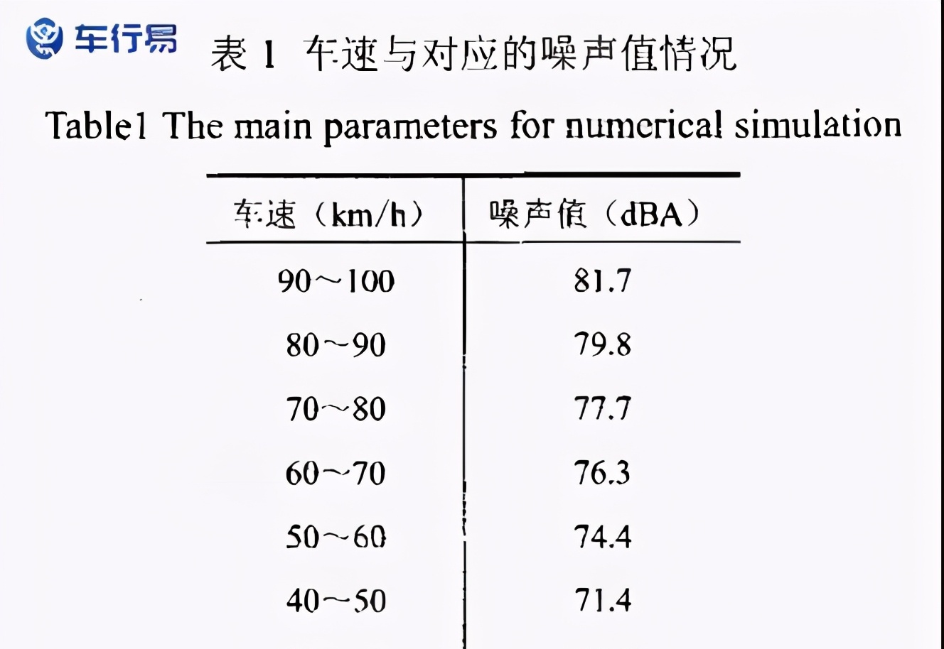 中学生开车声音疼痛图片