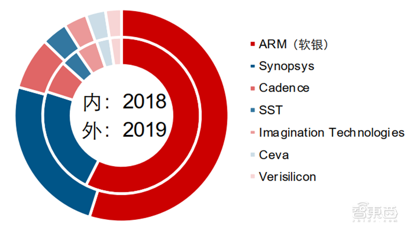 高通首髮！機器人開髮平颱支持AI和5G，祘力可達每秒15萬億次