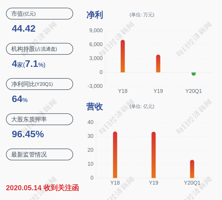 西陇人口多少_西陇科学背景