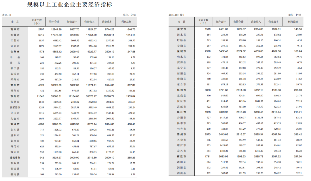 北方城市vs南方城市gdp_南方前十名城市vs北方(2)