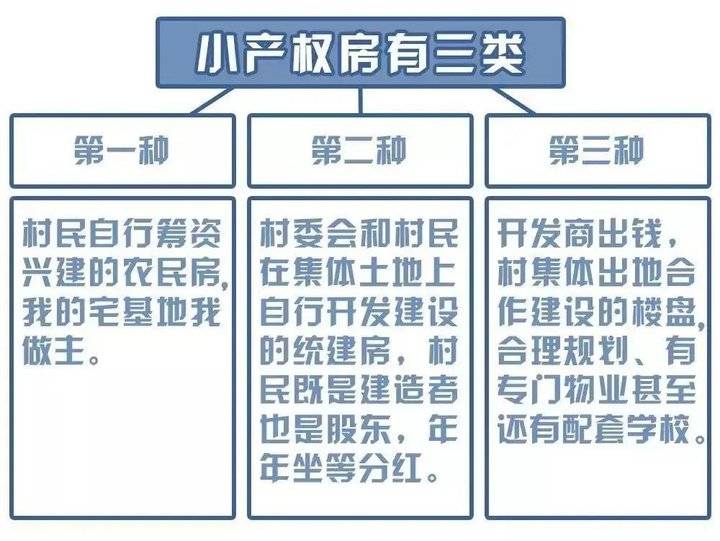 什么是小产权房？小产权房到底能不能买？买小产权房有什么风险？