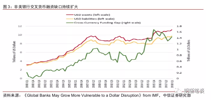 次贷危机下的美国经济总量排名_美国次贷危机分析图片